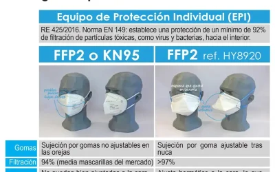 Protégete frente al COVID-19 y nos protegerás a todos